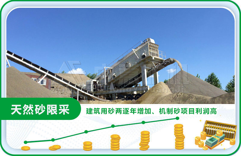 機(jī)制砂趨勢(shì)